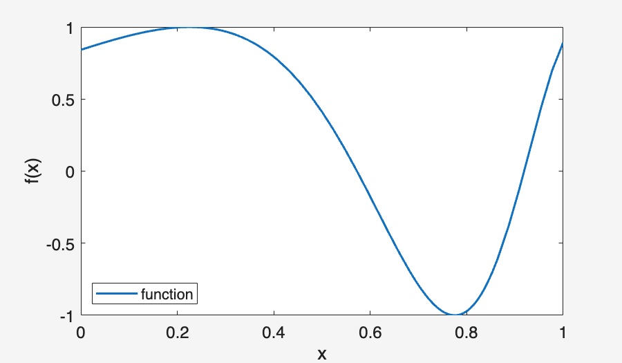 Image produced in Jupyter