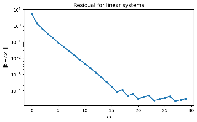 <Figure size 700x400 with 1 Axes>