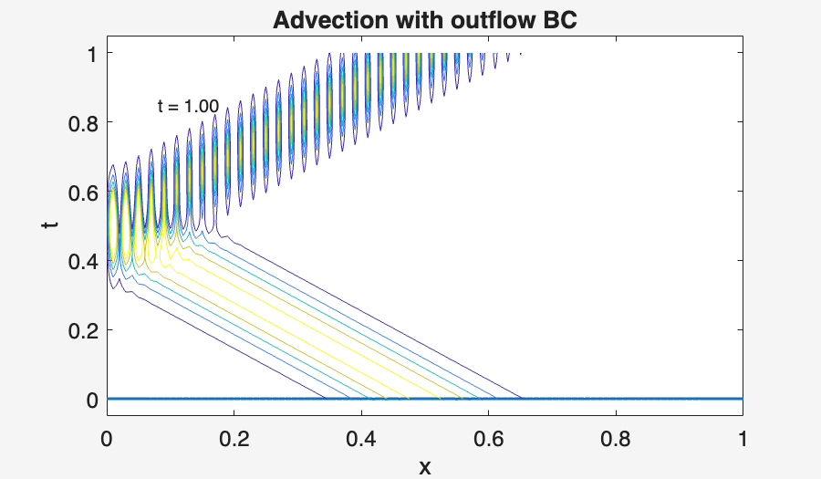 Image produced in Jupyter