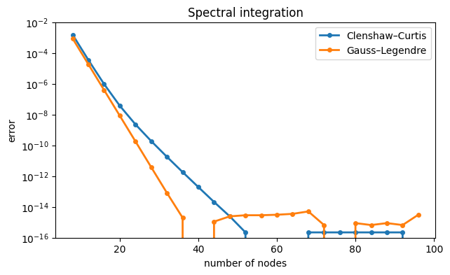 <Figure size 700x400 with 1 Axes>