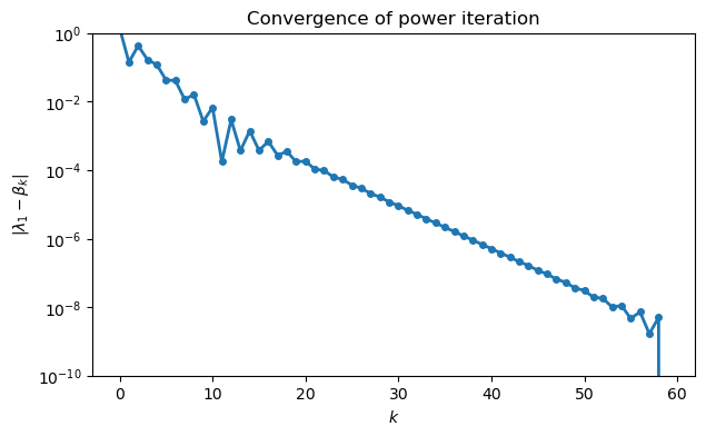 <Figure size 700x400 with 1 Axes>