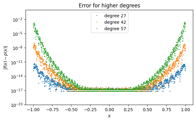 <Figure size 700x400 with 1 Axes>