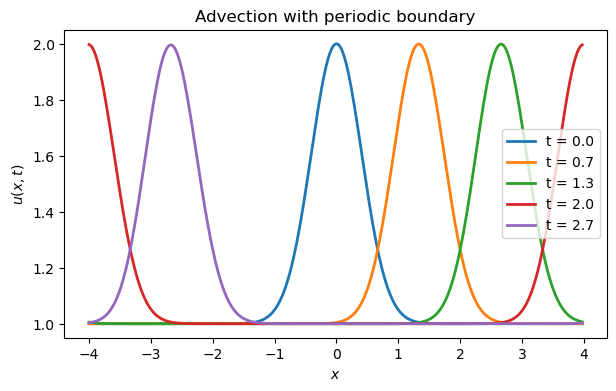 <Figure size 700x400 with 1 Axes>