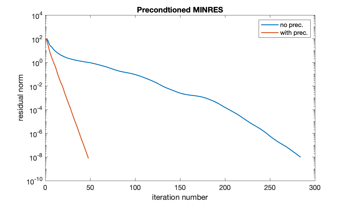 Image produced in Jupyter