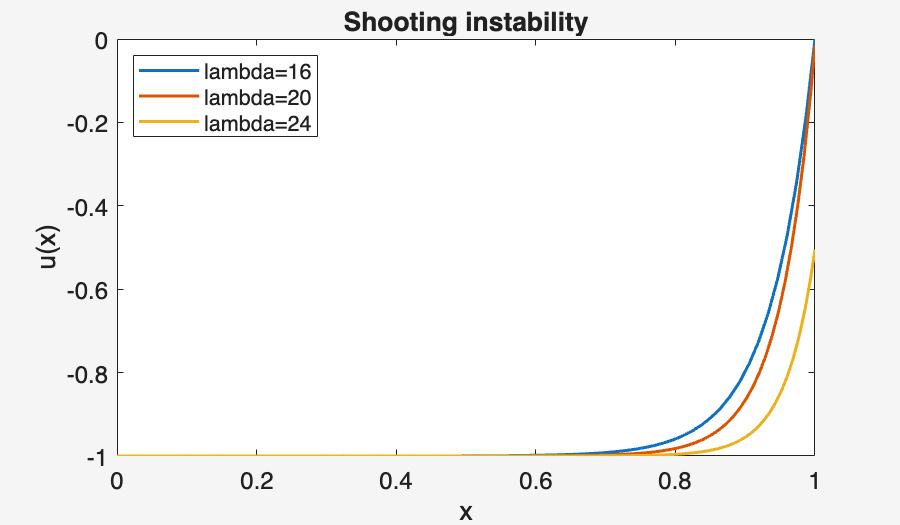 Image produced in Jupyter