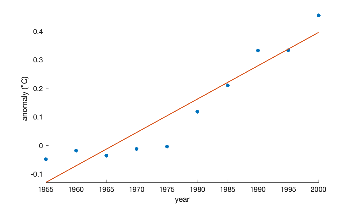 Image produced in Jupyter