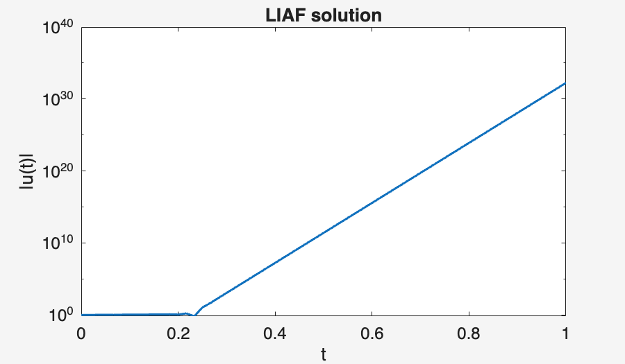 Image produced in Jupyter