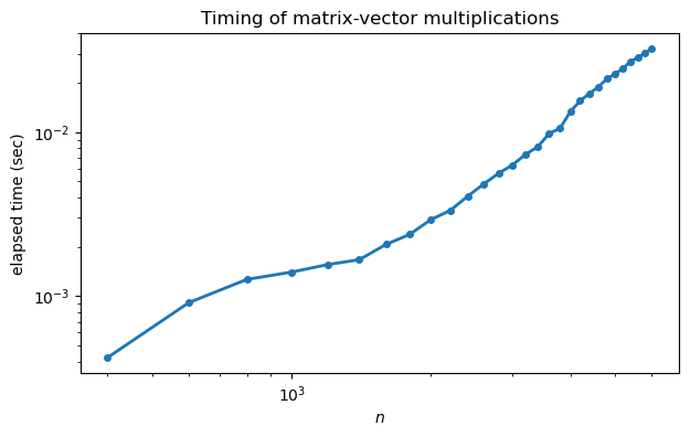 <Figure size 700x400 with 1 Axes>