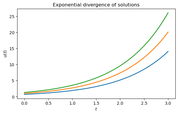 <Figure size 700x400 with 1 Axes>