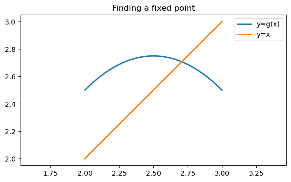 <Figure size 700x400 with 1 Axes>