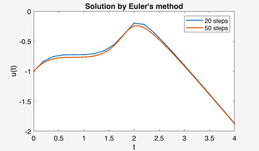 Image produced in Jupyter