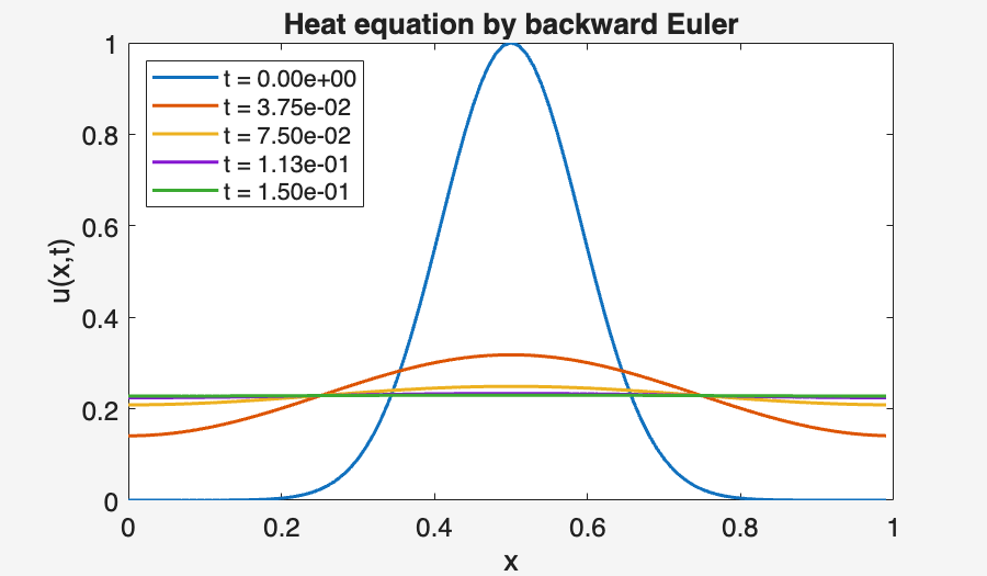 Image produced in Jupyter
