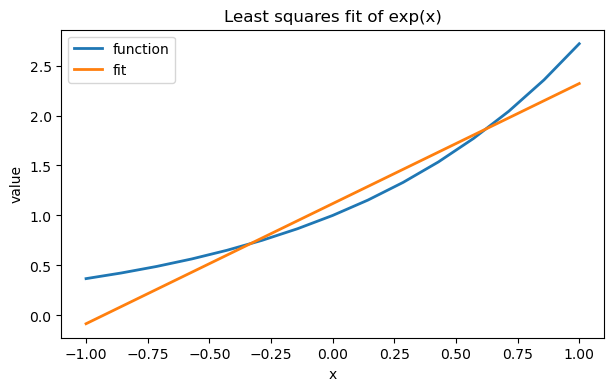 <Figure size 700x400 with 1 Axes>