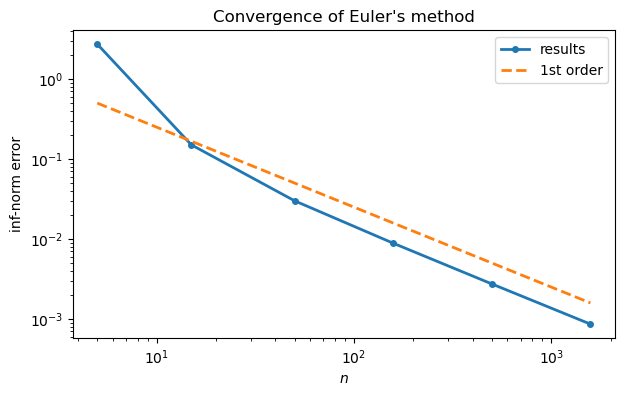 <Figure size 700x400 with 1 Axes>