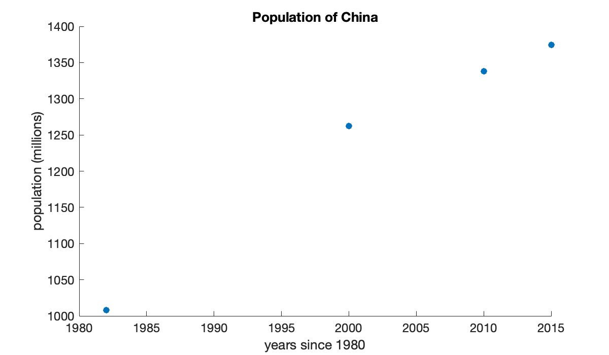 Image produced in Jupyter