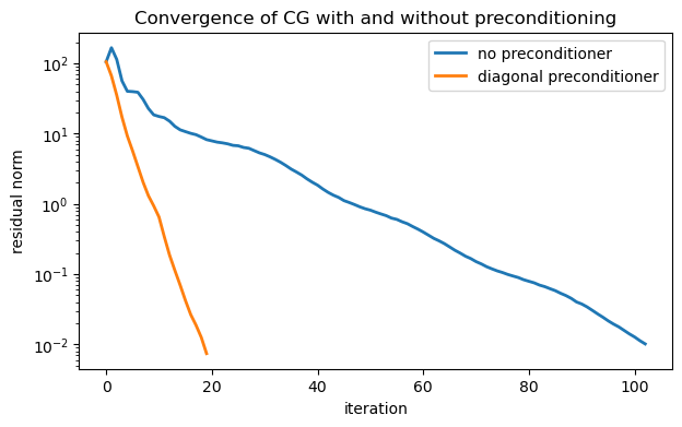 <Figure size 700x400 with 1 Axes>