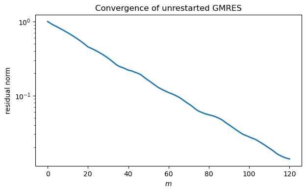 <Figure size 700x400 with 1 Axes>