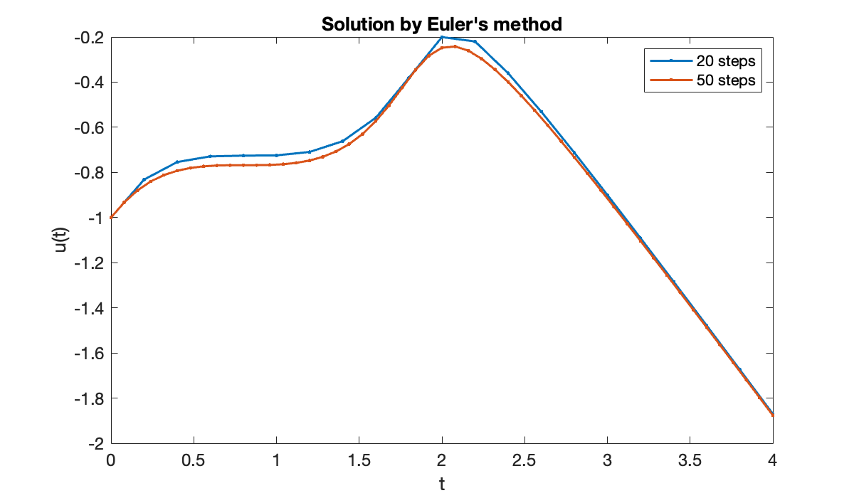 Image produced in Jupyter