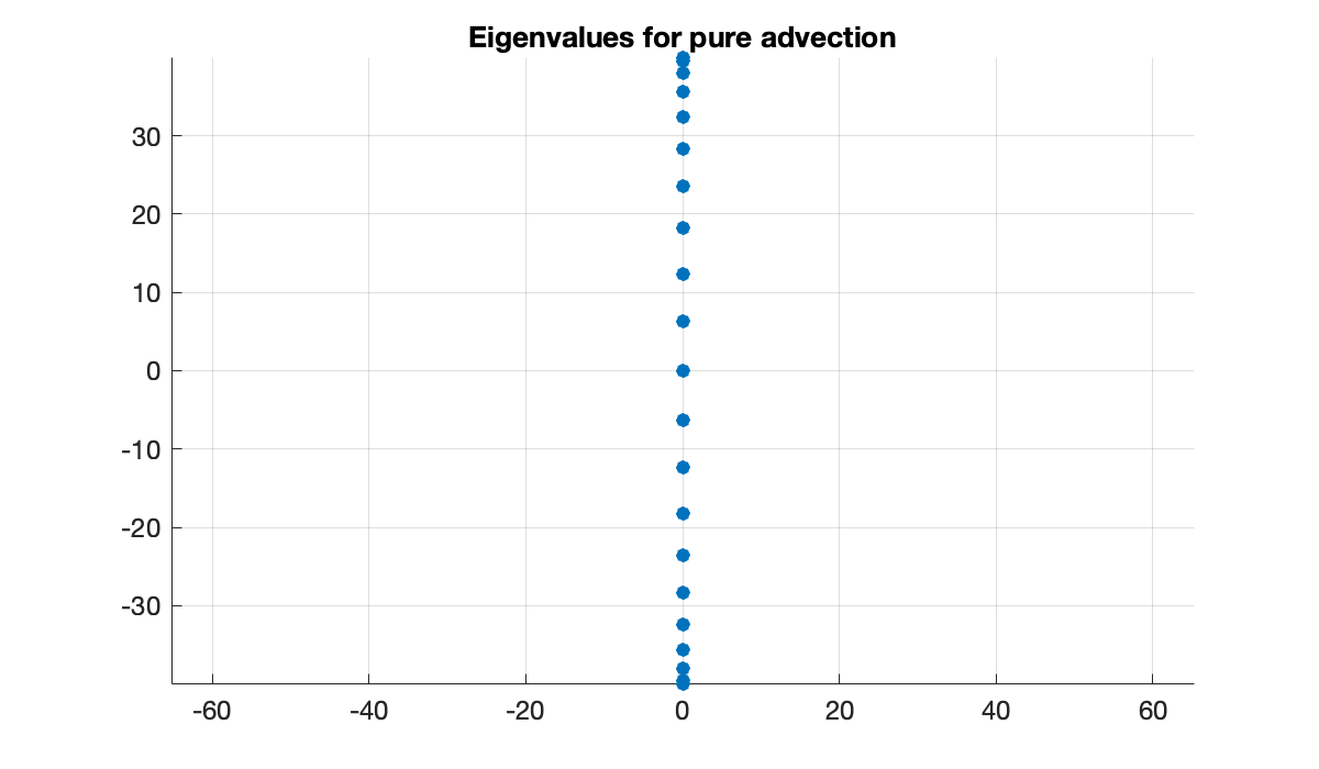 Image produced in Jupyter