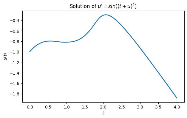 <Figure size 700x400 with 1 Axes>