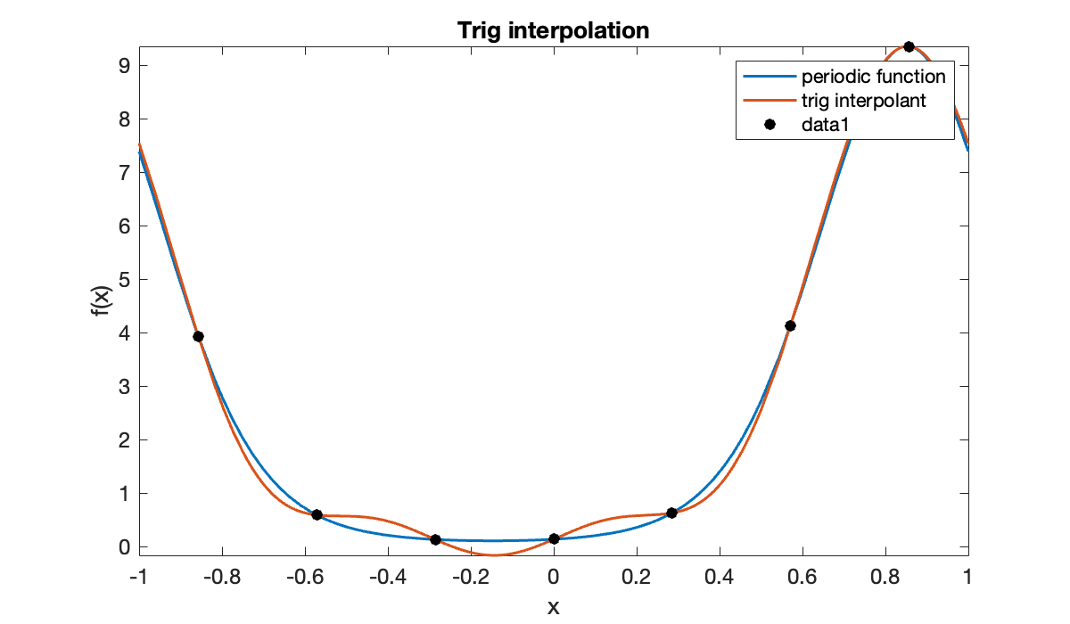 Image produced in Jupyter