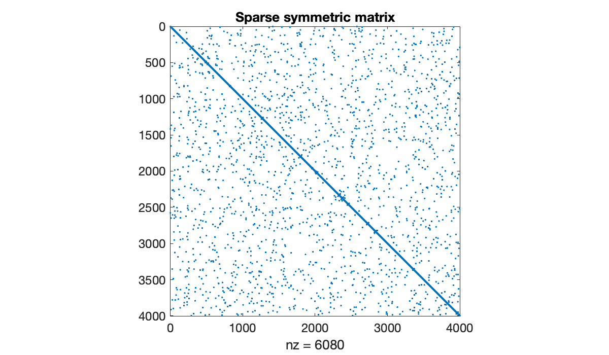 Image produced in Jupyter