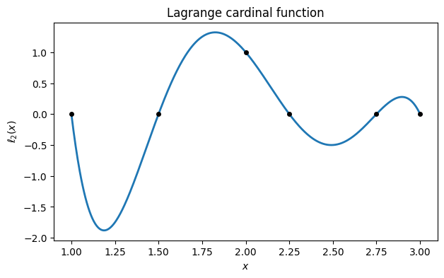 <Figure size 700x400 with 1 Axes>