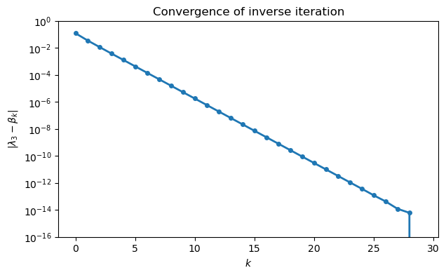 <Figure size 700x400 with 1 Axes>