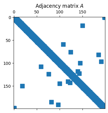 <Figure size 700x400 with 1 Axes>