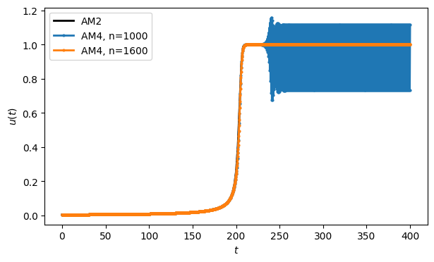 <Figure size 700x400 with 1 Axes>