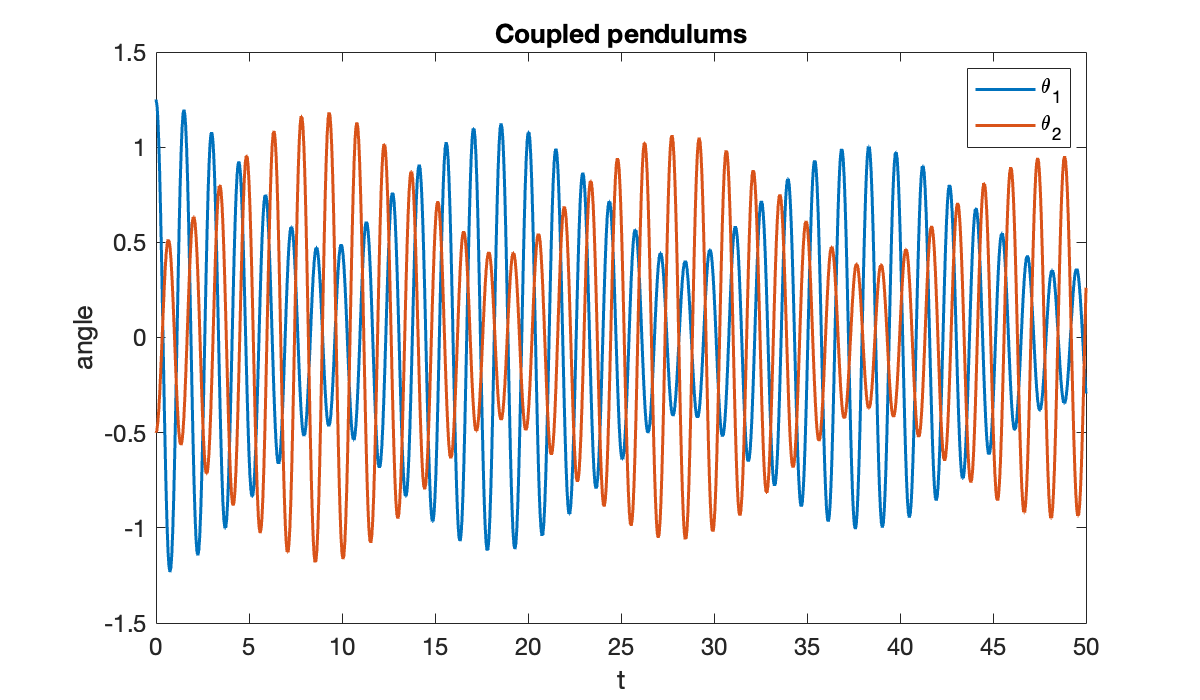 Image produced in Jupyter