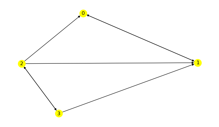 <Figure size 700x400 with 1 Axes>