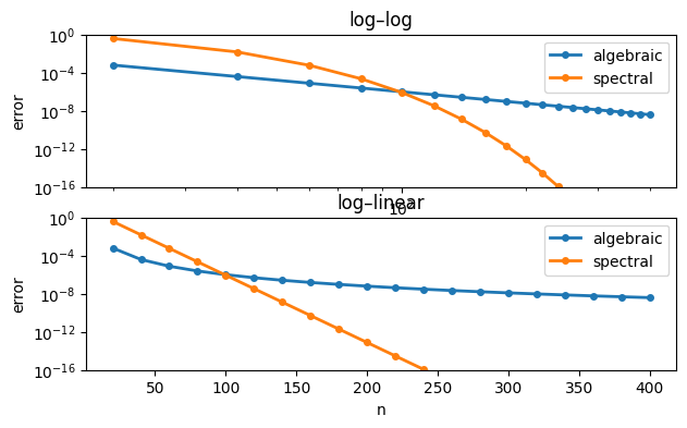 <Figure size 700x400 with 2 Axes>