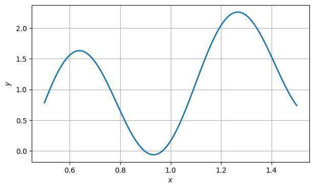 <Figure size 700x400 with 1 Axes>