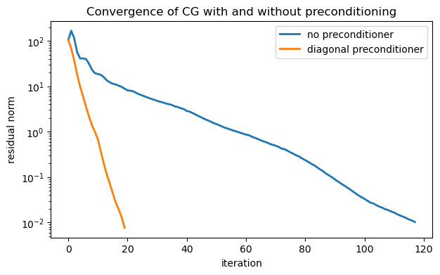 <Figure size 700x400 with 1 Axes>