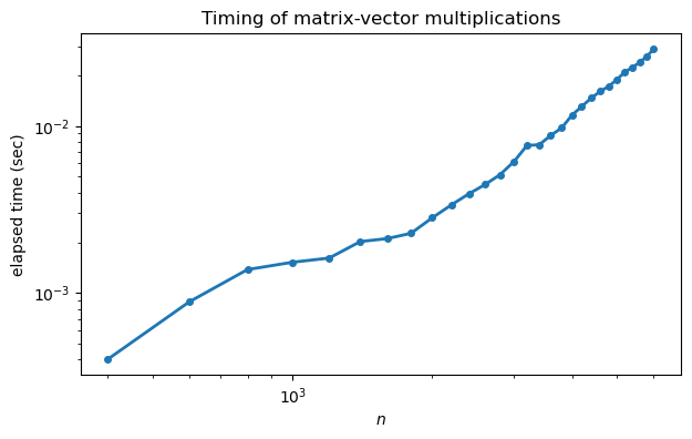 <Figure size 700x400 with 1 Axes>
