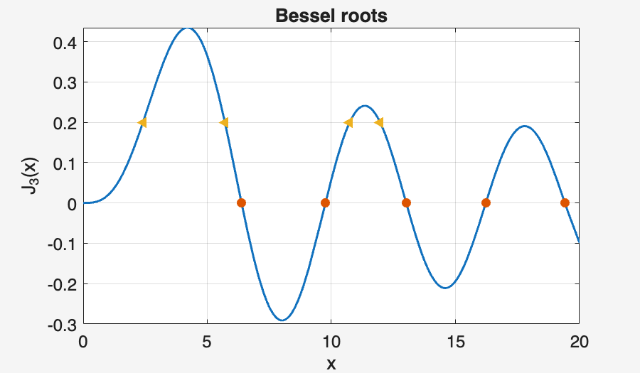 Image produced in Jupyter