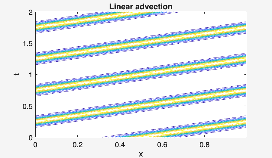 Image produced in Jupyter