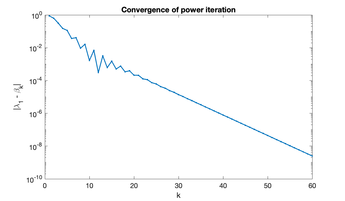 Image produced in Jupyter