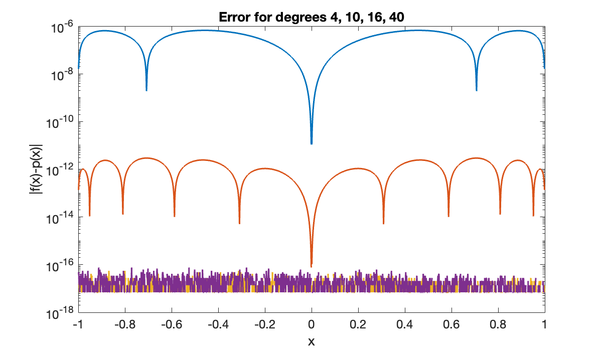 Image produced in Jupyter