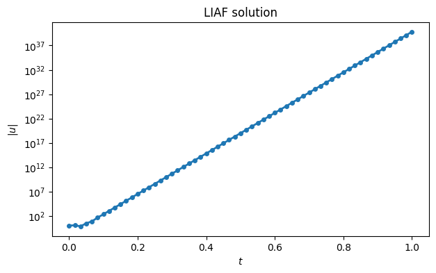 <Figure size 700x400 with 1 Axes>