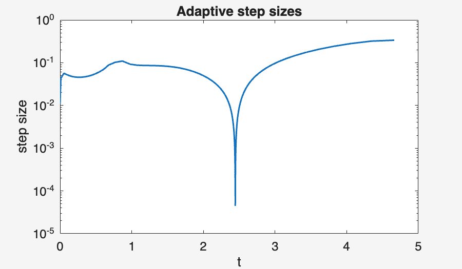 Image produced in Jupyter