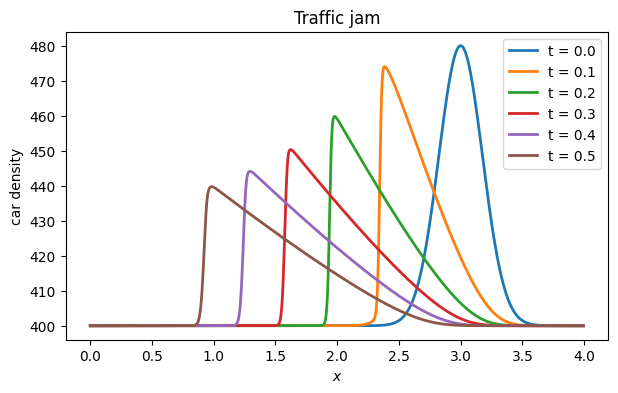 <Figure size 700x400 with 1 Axes>