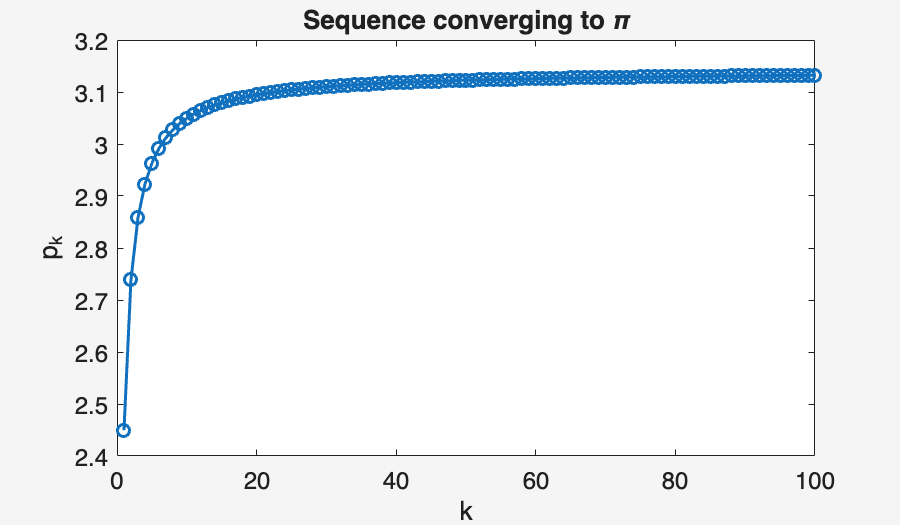 Image produced in Jupyter