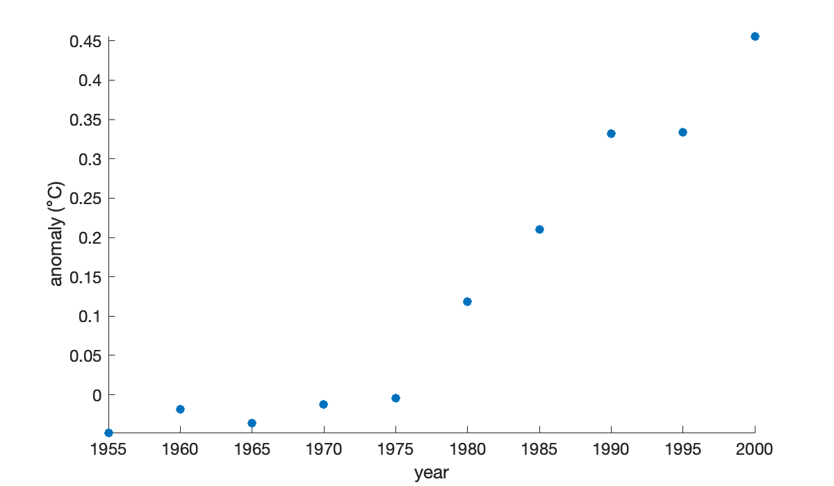 Image produced in Jupyter