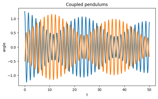 <Figure size 700x400 with 1 Axes>