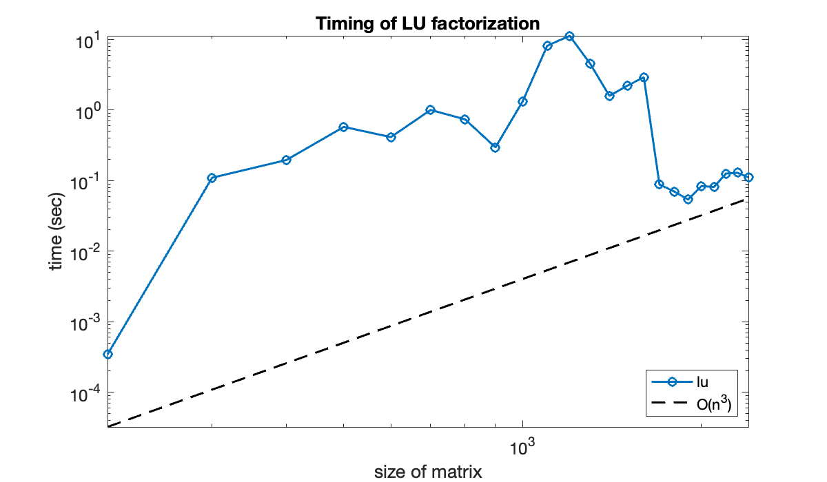 Image produced in Jupyter