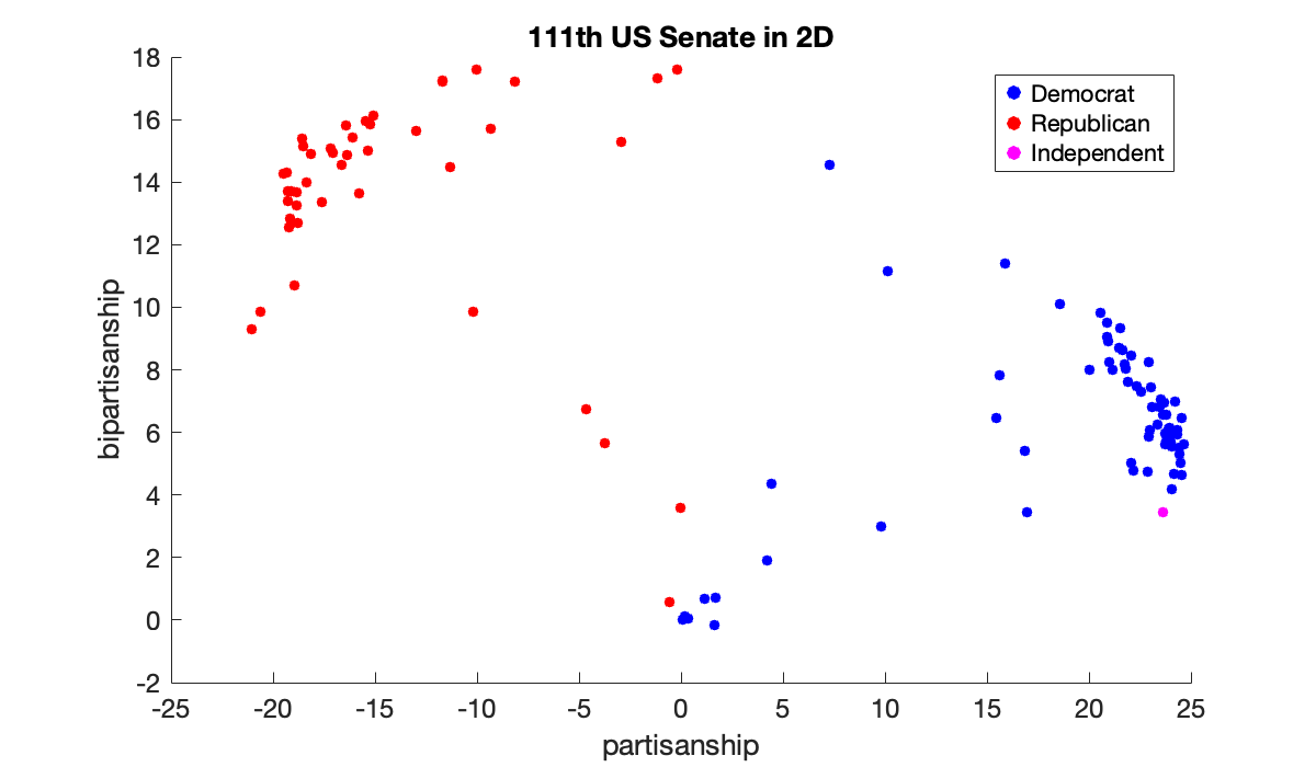 Image produced in Jupyter