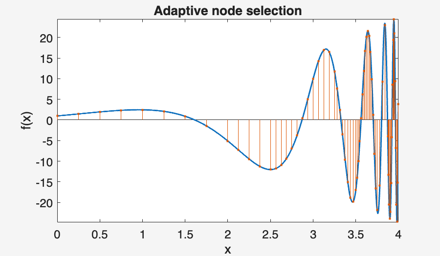Image produced in Jupyter