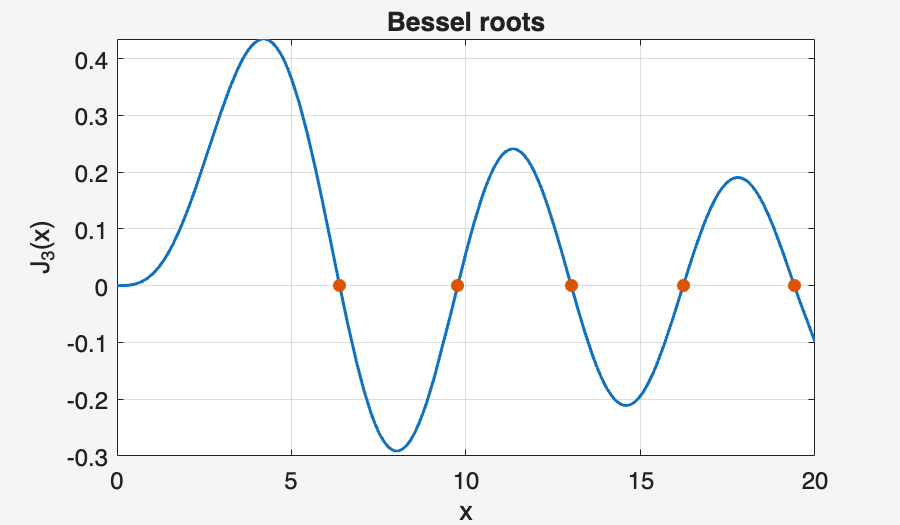Image produced in Jupyter